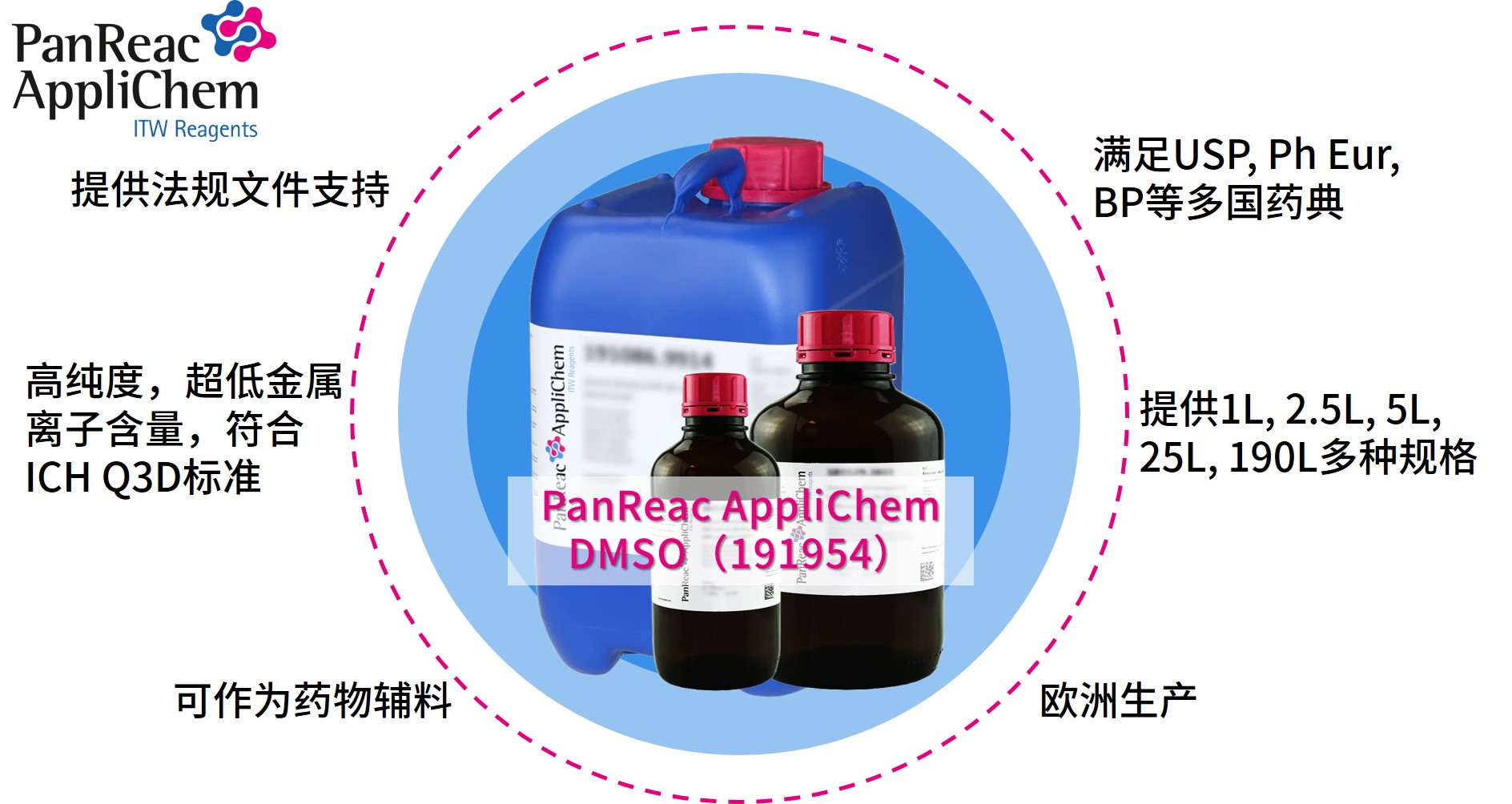 Applichem藥典級二甲基亞砜DMSO，萬能溶劑的卓越之選